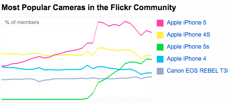 Flickr Camera Share Flickr Camera Share