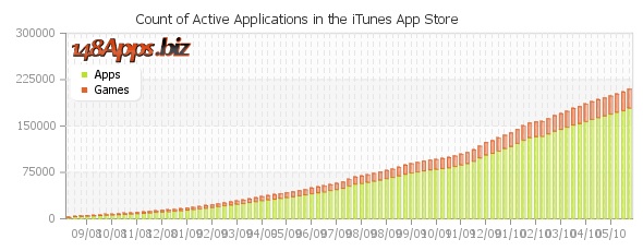 App Count Graph