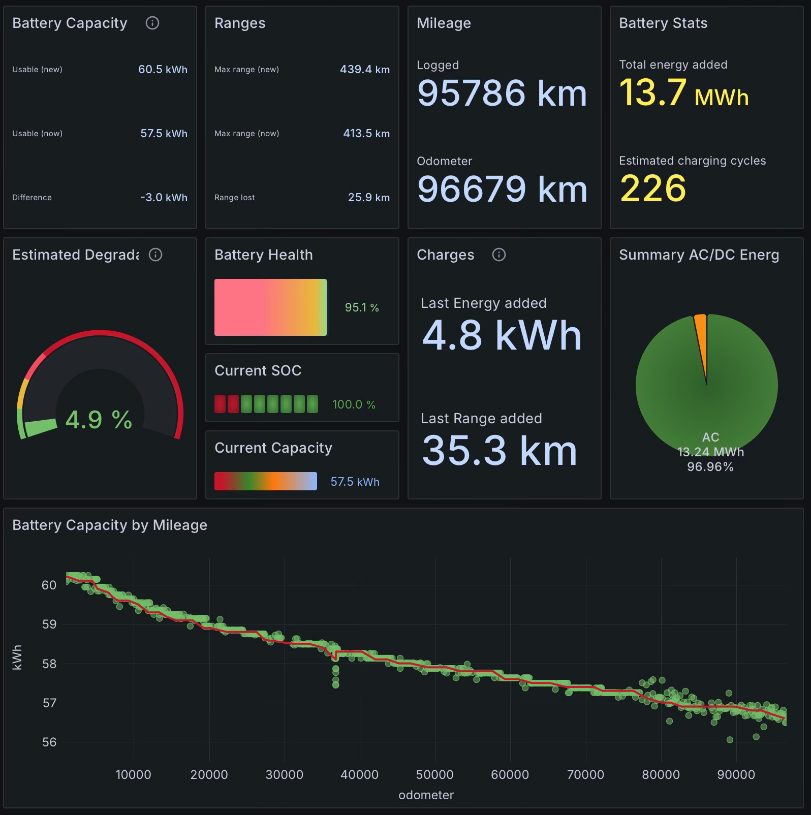 Model 3 Battery